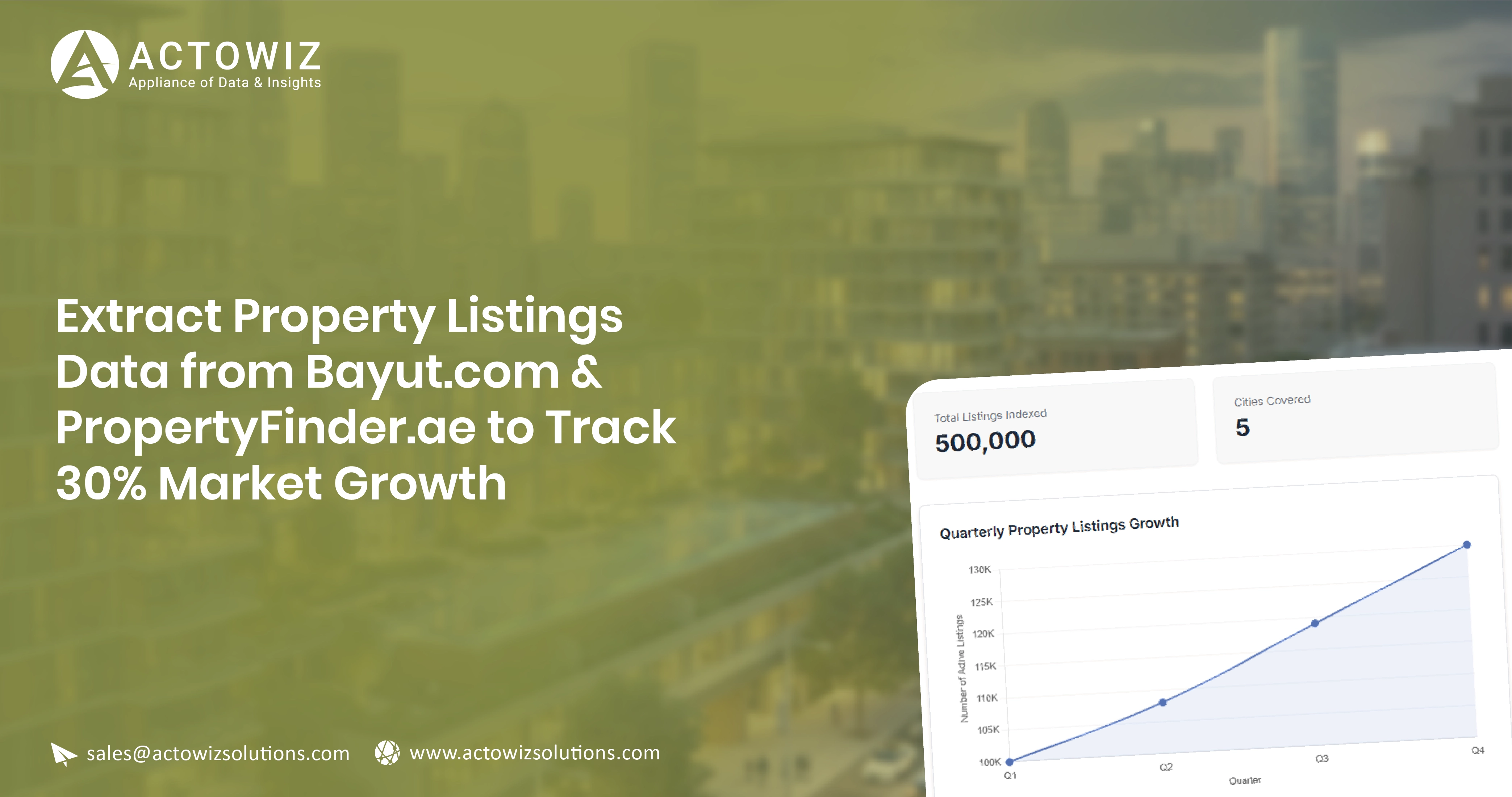 Extract Property Listings Data from Bayutcom & PropertyFinderae to Track 30 Market Growth